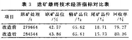 选矿*终技术经济指标对比表